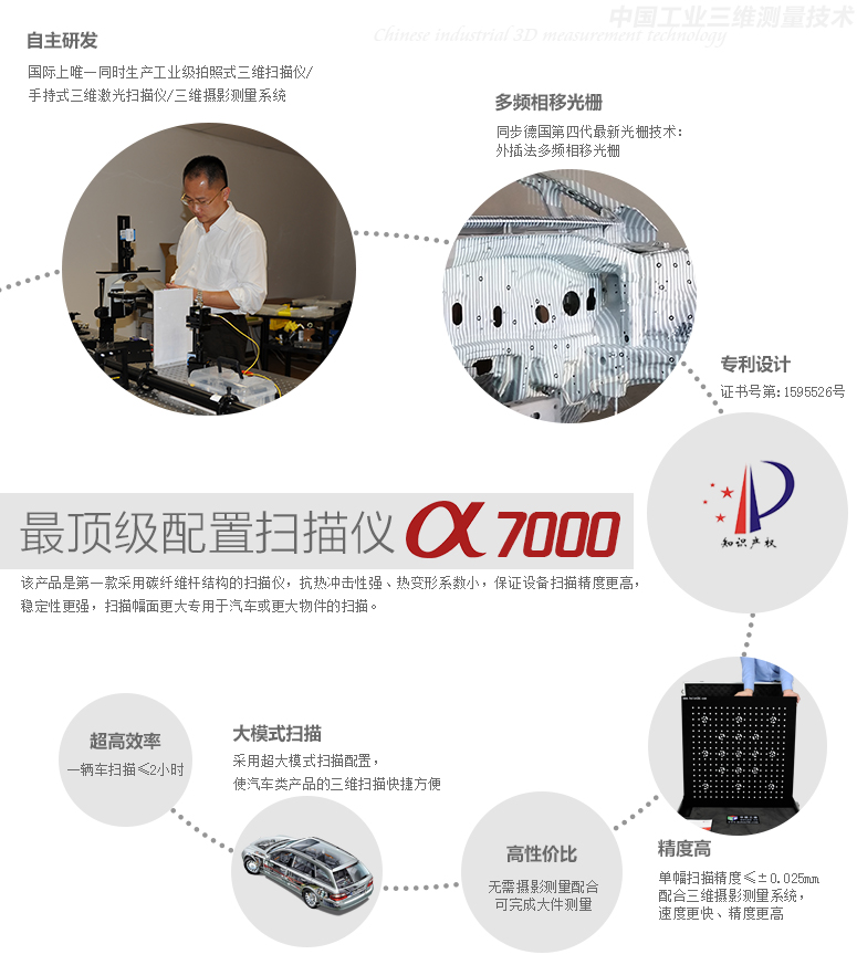 三维扫描仪α7000特点示意图