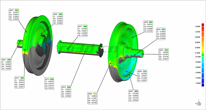 “中车集团”动车轮对三维检测