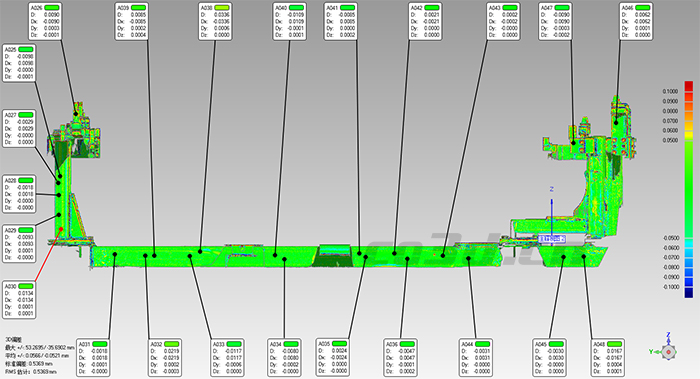 Three-dimensional inspection of automobile inspection mold